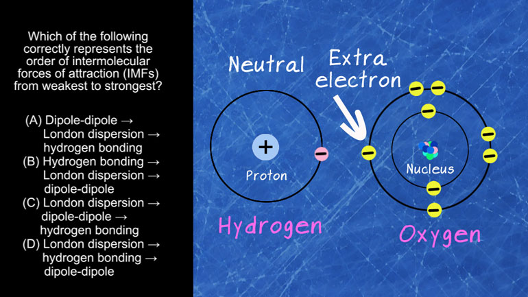 Structure and Arrangement of Atoms Videos - Shmoop: Test Prep/AP/AP ...